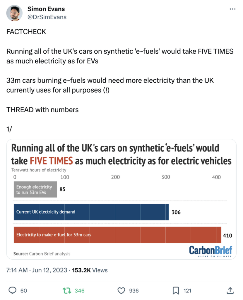@DrSimEvans on X: Running all of the UK's cars on synthetic 'e-fuels' would take FIVE TIMES as much electricity as for EVS.